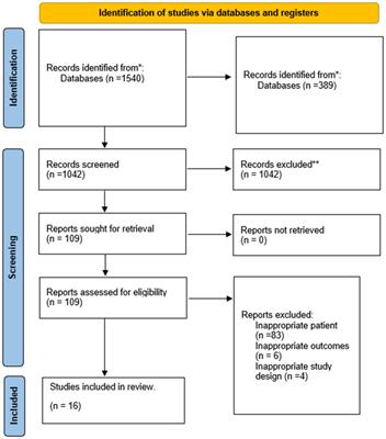 Association of overweight, obesity and risk of urinary incontinence in middle-aged and older women: a meta epidemiology study